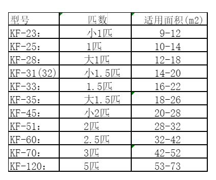 洛江空调维修